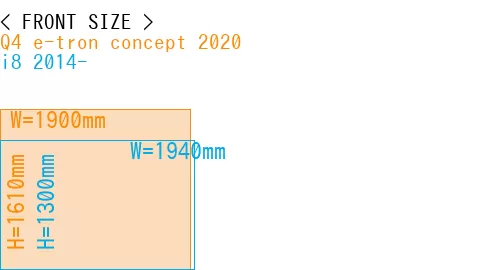#Q4 e-tron concept 2020 + i8 2014-